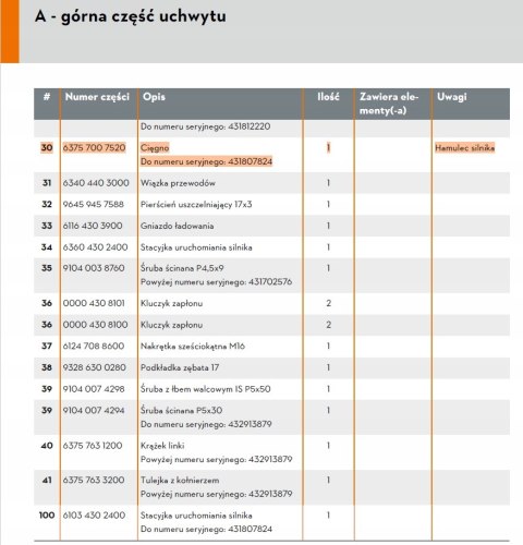 Cięgno do kosiarki hamulec silnika VIKING STIHL
