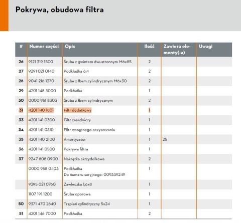 Filtr dodatkowy 42011401801