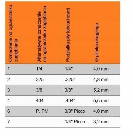 Opakowanie 6szt Pilników do ostrzenia o średnicy 4.0mm