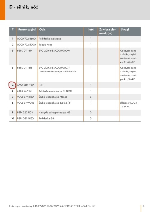 STIHL Nóż do kosiarki STIHL RM 248,2 orginał