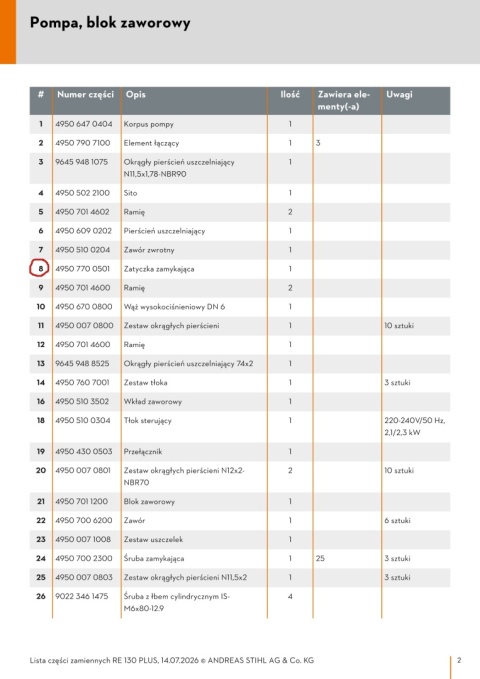 STIHL Zatyczka zamykająca Orginał