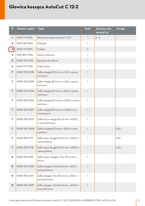 STIHL Tulejka (przelotka) głowicy AutoCut C 12-2 Orginał