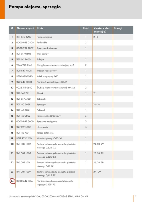 STIHL kółko pierścieniowe łańcucha 0,325" 7z Orginał